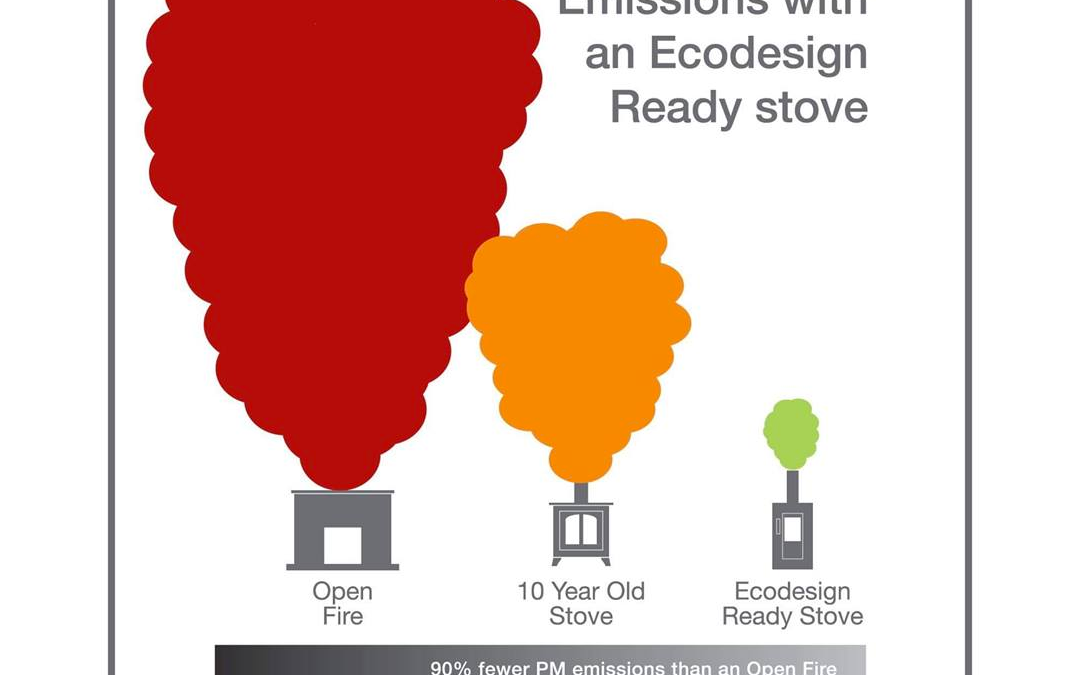 Reduction in PM Emissions with an Ecodesign Ready Stove